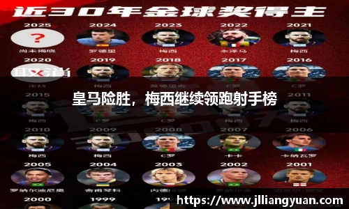 皇马险胜，梅西继续领跑射手榜